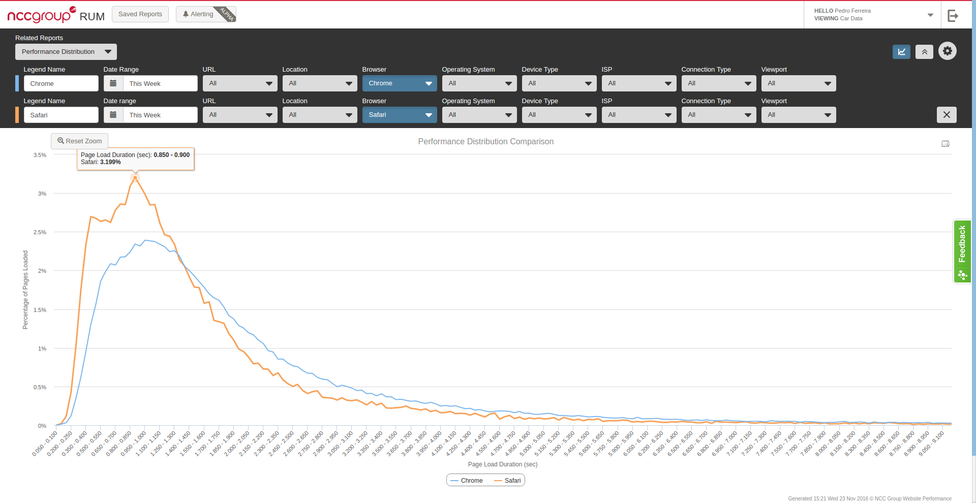 http://pedroluisf.com/wp-content/uploads/2016/11/RUM_Compare_Distribution.png